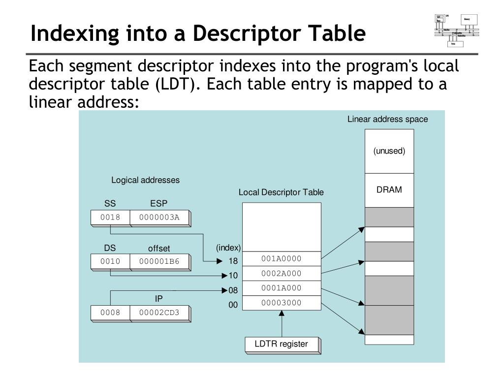 PPT Intel x86 Architecture PowerPoint Presentation, free download