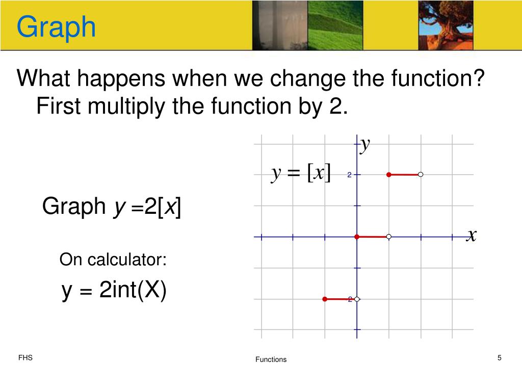 PPT Greatest Integer/Absolute Value Functions PowerPoint Presentation