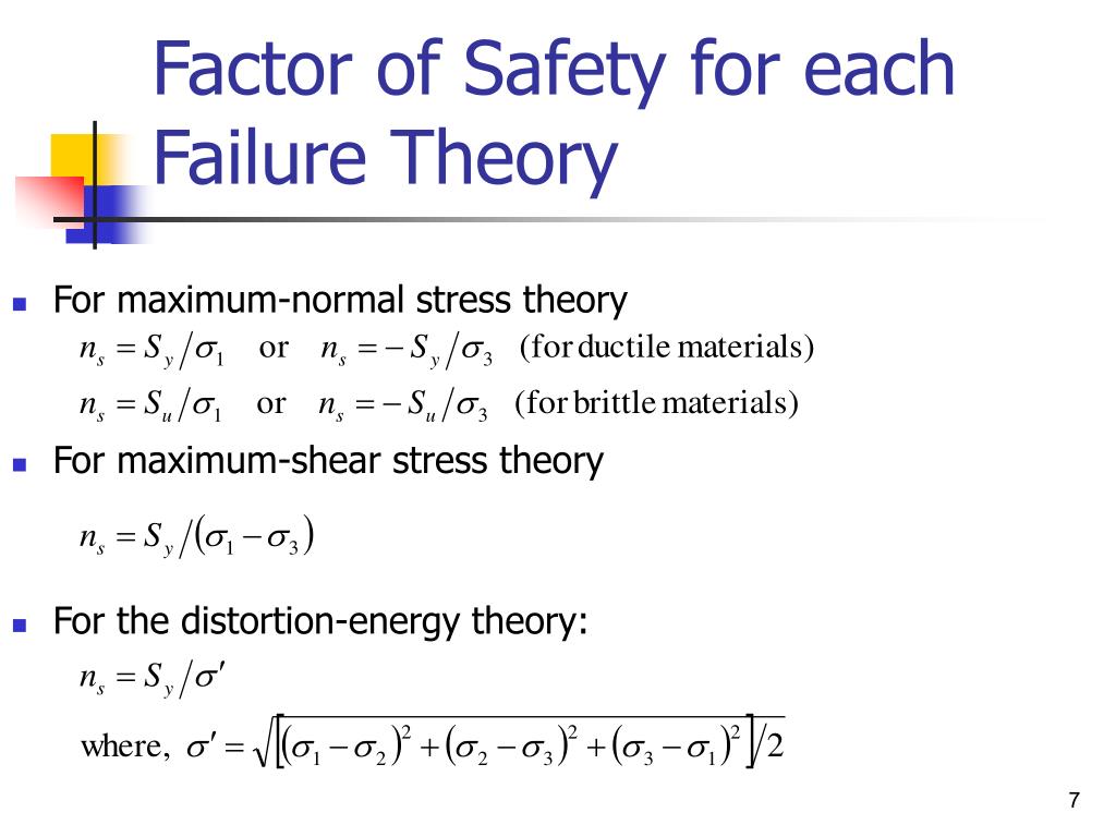 PPT Failures Due to Static Loading PowerPoint Presentation, free