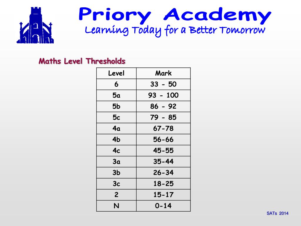 PPT to the SATS Awareness Evening PowerPoint Presentation