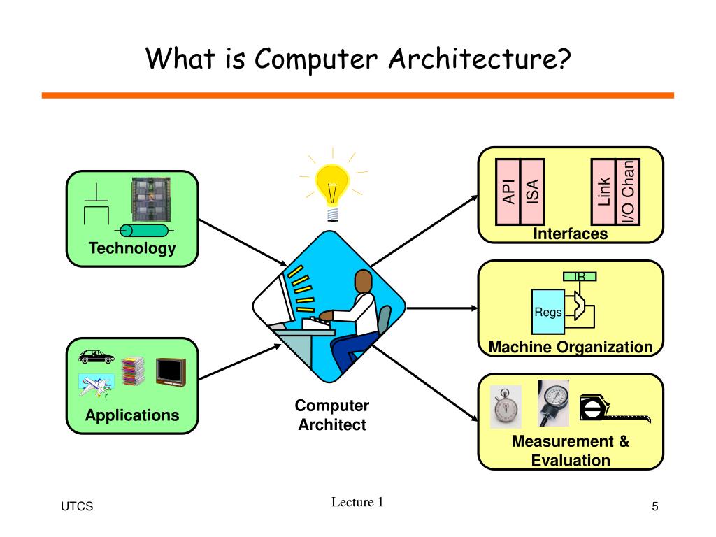 PPT Computer Systems Architecture PowerPoint Presentation, free