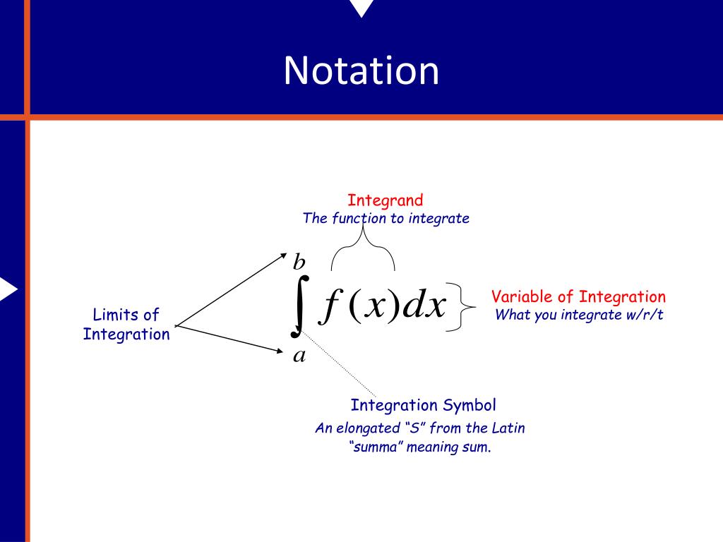 PPT Integration PowerPoint Presentation, free download ID6016177(03)