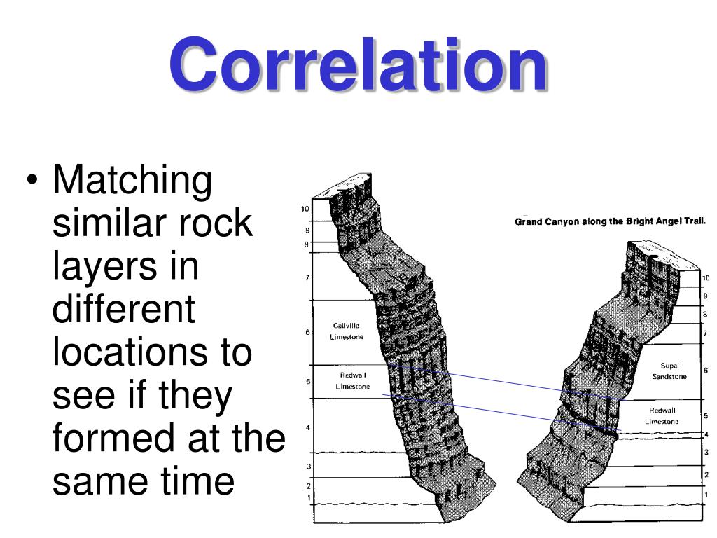 PPT Earth’s History PowerPoint Presentation, free download ID6016314