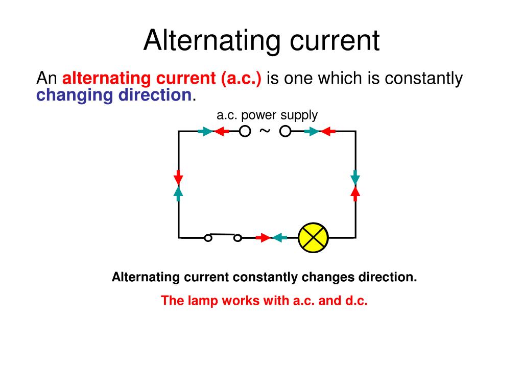 PPT EDEXCEL IGCSE PHYSICS 21 Mains Electricity