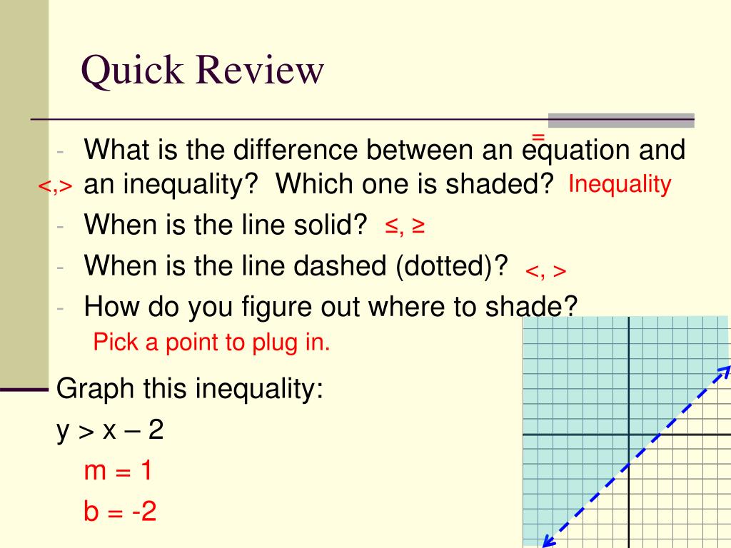 PPT Section 3.3 Systems of Linear Inequalities PowerPoint