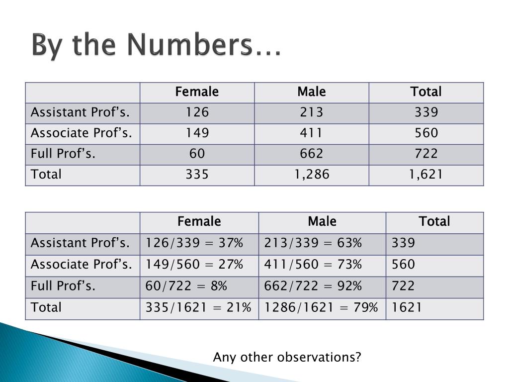 PPT 10.1 TwoWay Tables and ThreeWay Tables PowerPoint Presentation