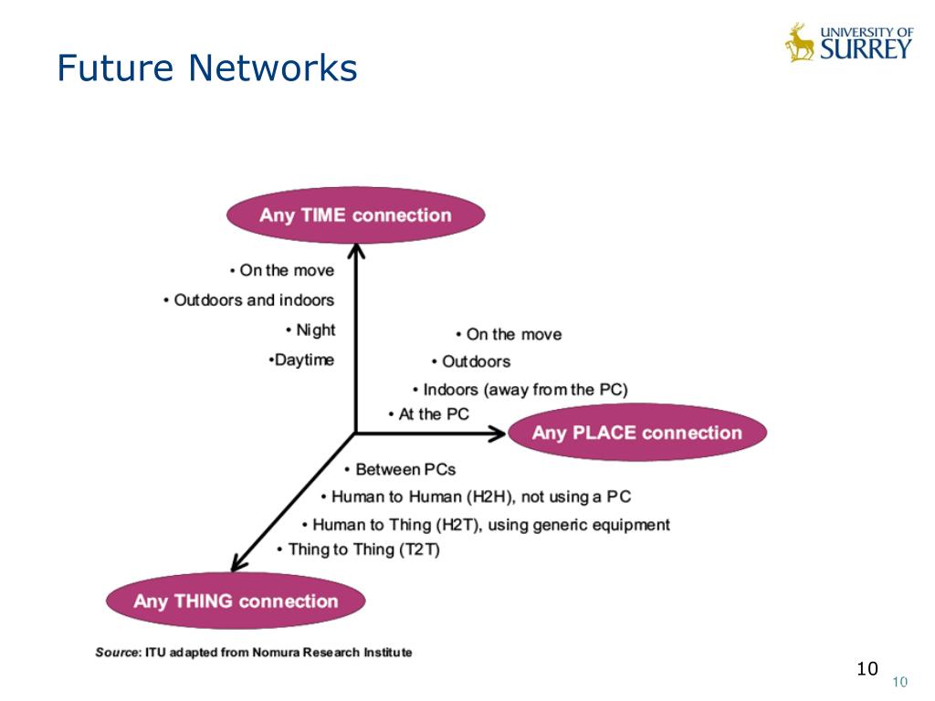 PPT EEEM048 of Things Lecture 1 Introduction PowerPoint