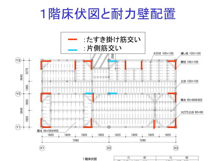 PPT 筋かいと構造上必要な軸組 PowerPoint Presentation ID6017789