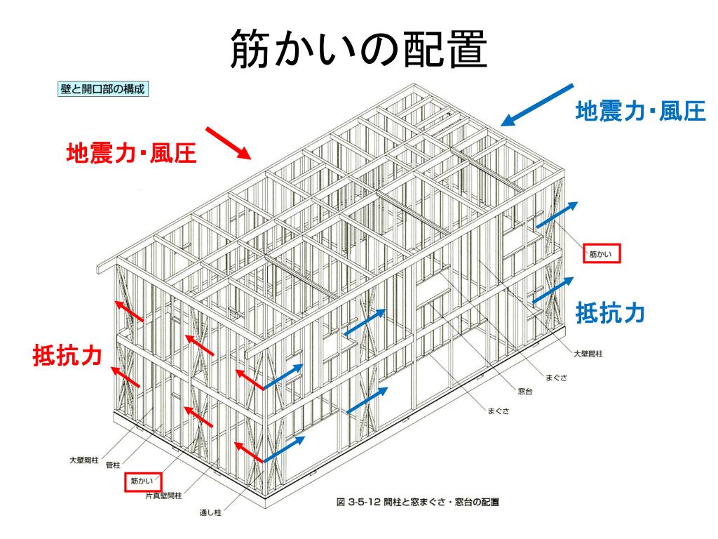 PPT 筋かいと構造上必要な軸組 PowerPoint Presentation, free download