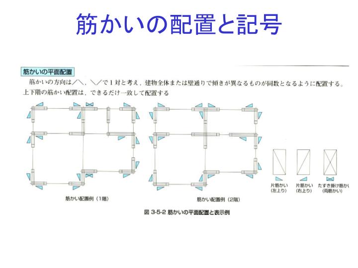 PPT 筋かいと構造上必要な軸組 PowerPoint Presentation ID6017789