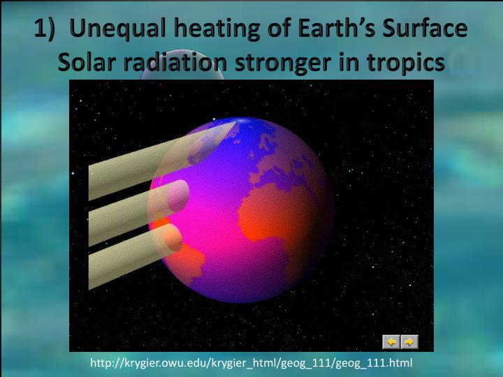 PPT How unequal heating of the Earth’s surface causes the atmosphere