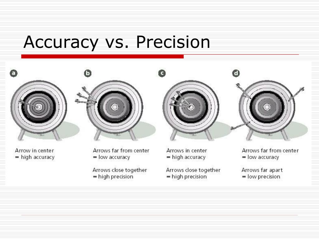 PPT Math and Graphing Notes PowerPoint Presentation, free download ID6018362