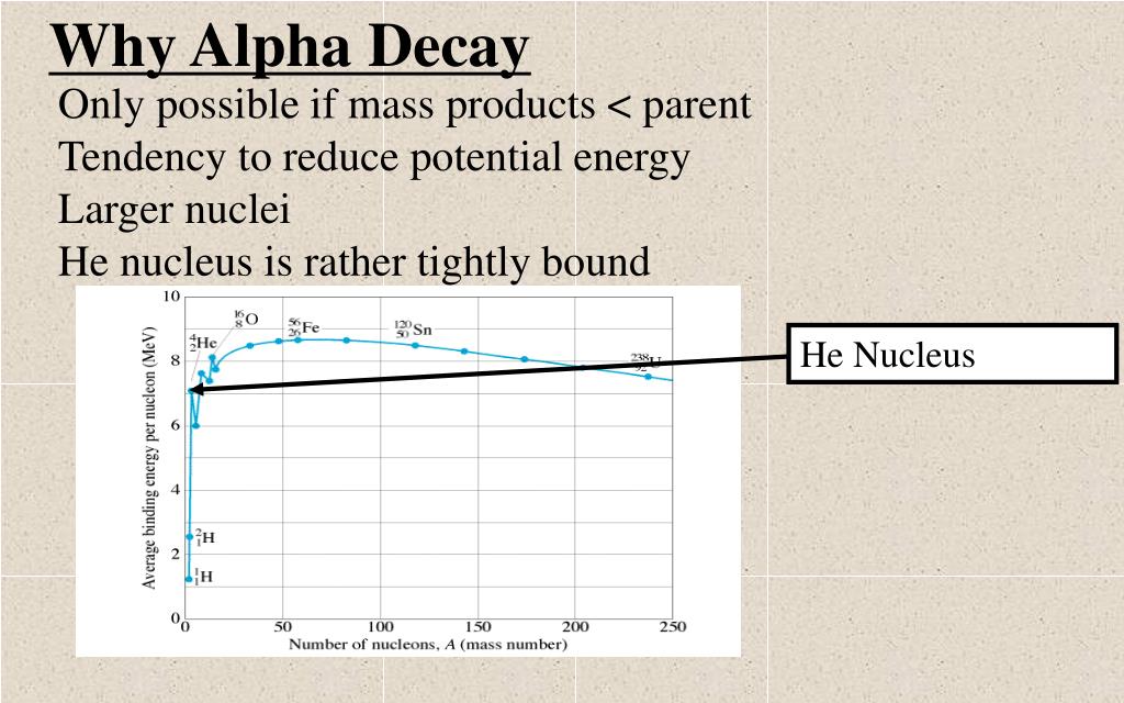 PPT Alpha Decay Energy of alpha particle PowerPoint