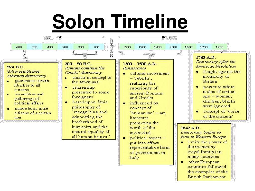 PPT History of Solon PowerPoint Presentation, free download ID6020425