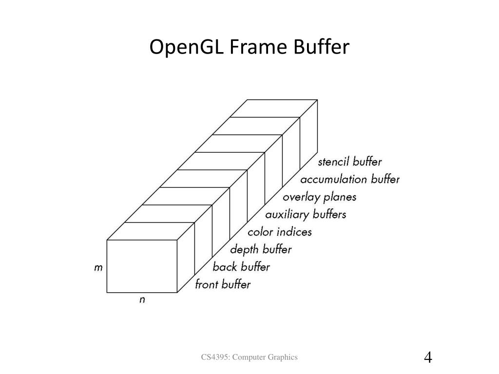 PPT Buffers PowerPoint Presentation, free download ID6020657