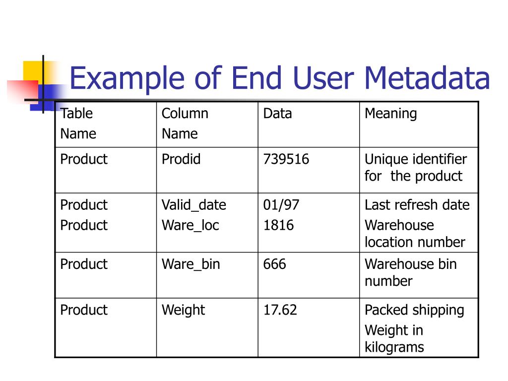 PPT Leaving a Metadata Trail PowerPoint Presentation, free download