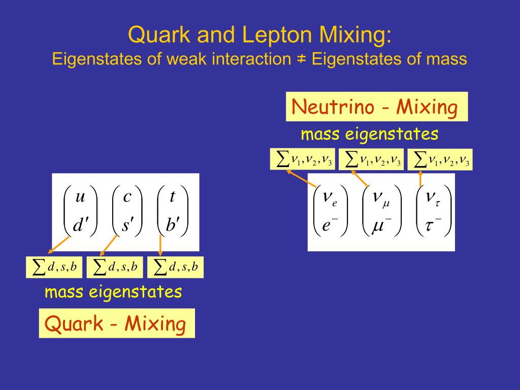 PPT Neutrino Physics PowerPoint Presentation, free download ID6021355