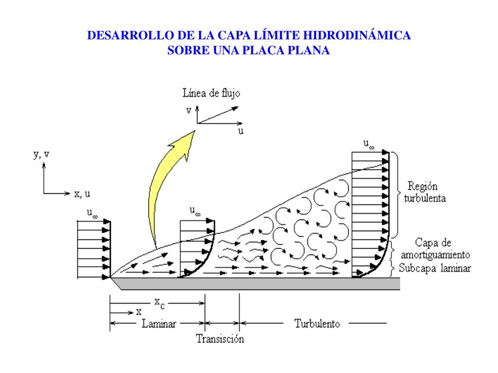 PPT INTRODUCCIÓN A LA CONVECCIÓN PowerPoint Presentation, free