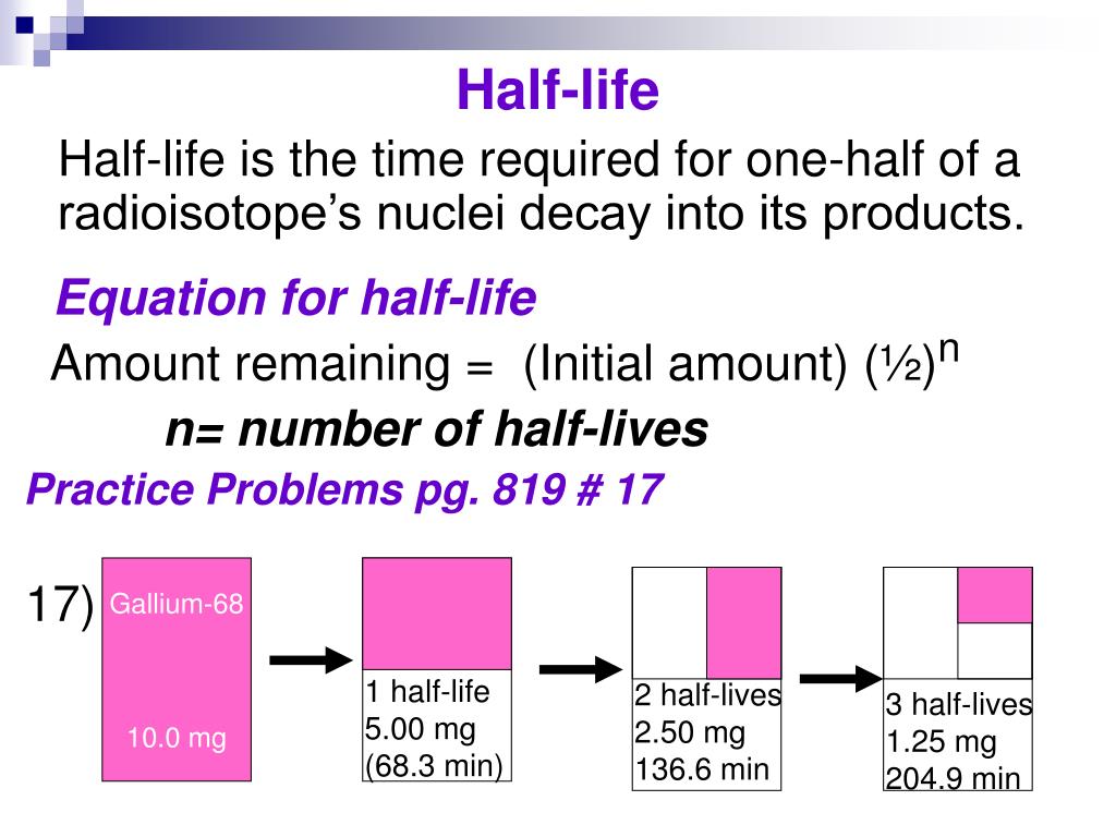 PPT Solve problems involving radioactive decay rates