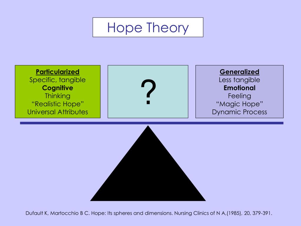 PPT HOPE PowerPoint Presentation, free download ID6021943