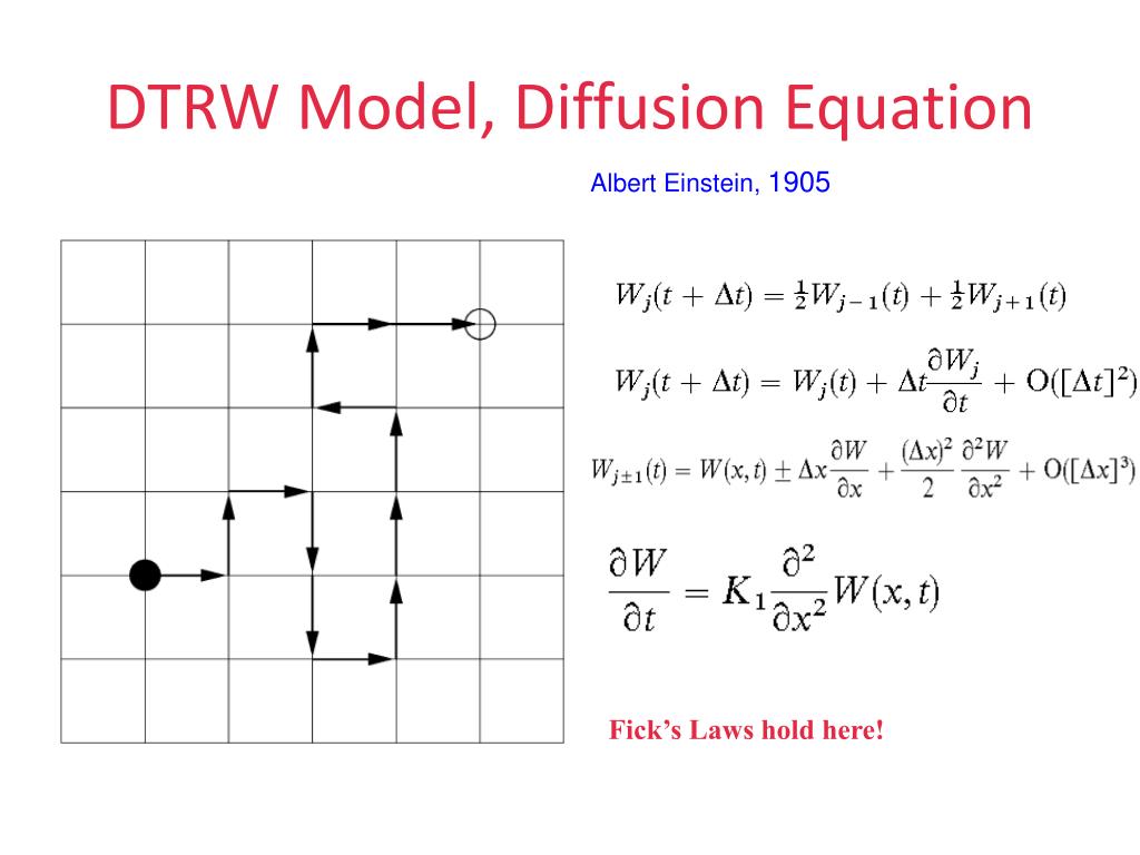 PPT Anomalous Diffusion, Fractional Differential Equations, High Order Discretization Schemes
