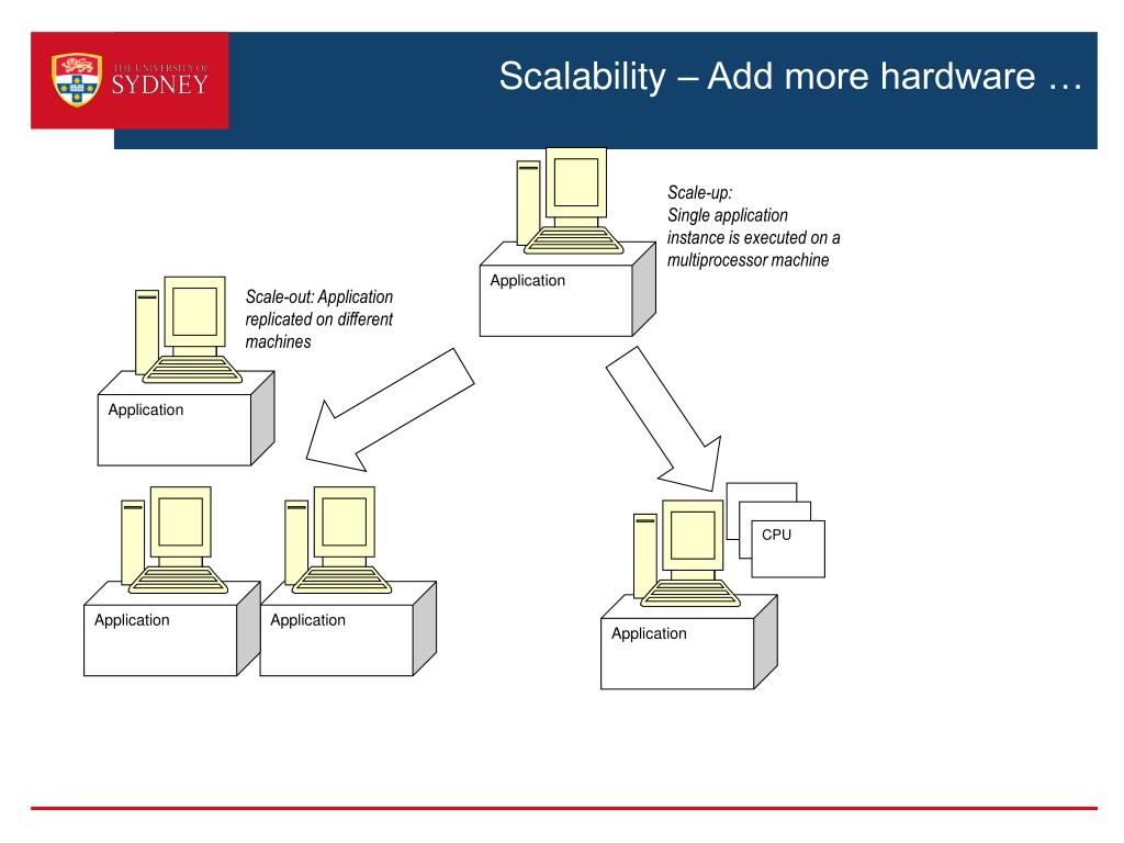 PPT COMP5348 PowerPoint Presentation, free download ID6022862