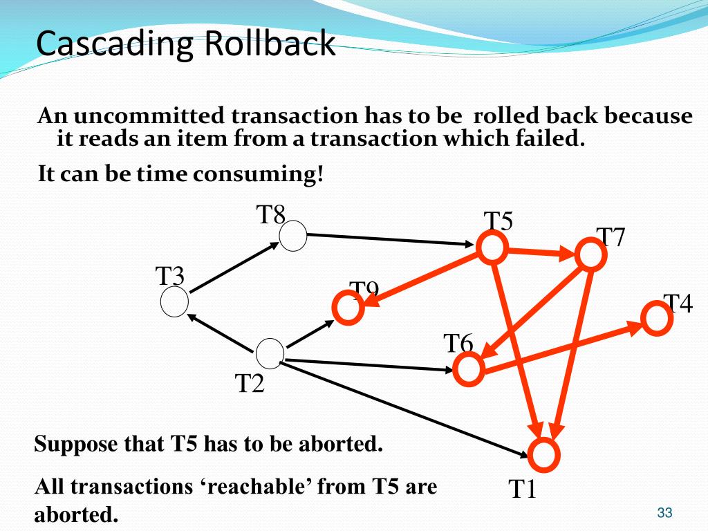 PPT Database Systems Transaction Management PowerPoint Presentation