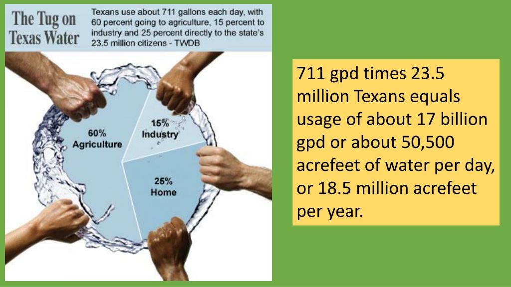 PPT Texas Water Resources and Usage PowerPoint Presentation, free
