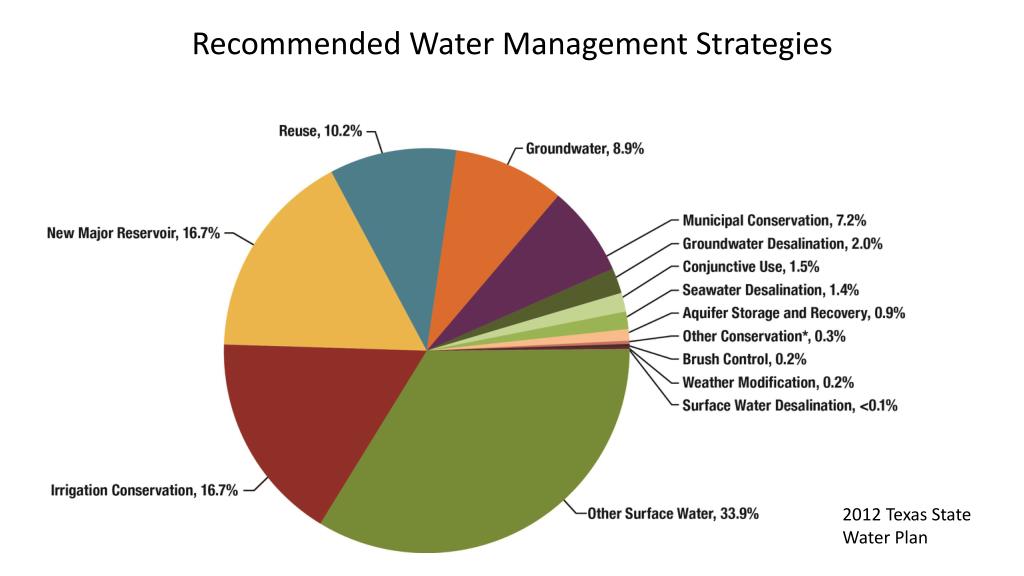 PPT Texas Water Resources and Usage PowerPoint Presentation, free