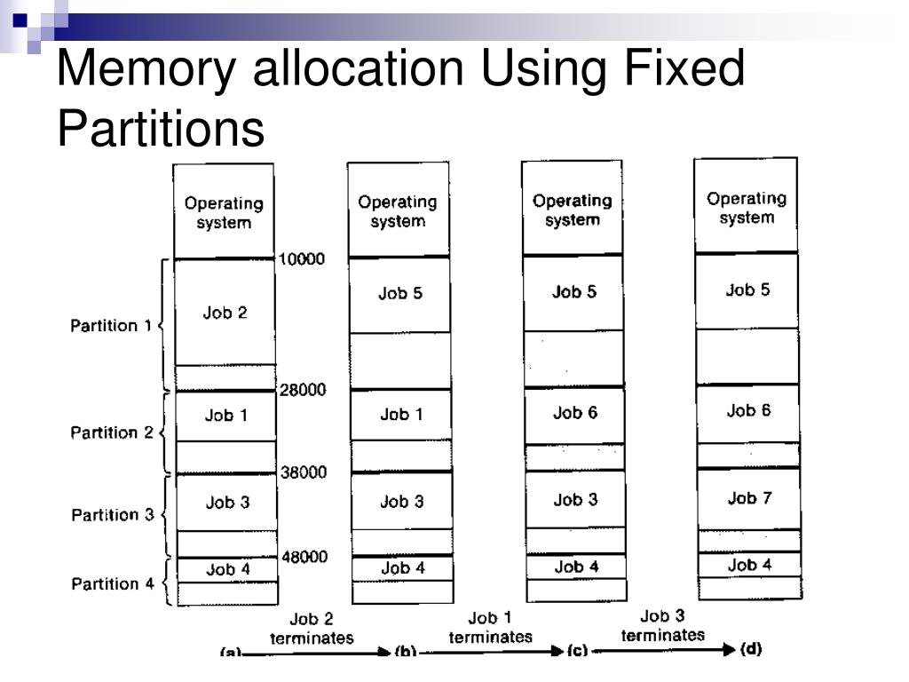 PPT Chapter 6 Operating Systems PowerPoint Presentation, free