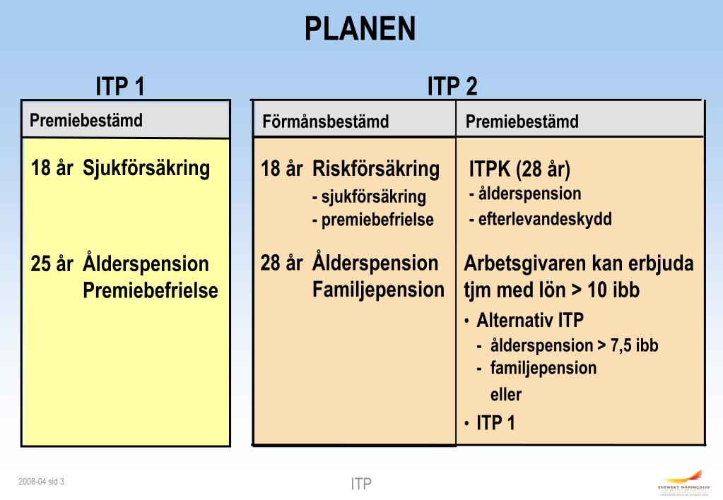PPT I T P PowerPoint Presentation, free download ID6027965