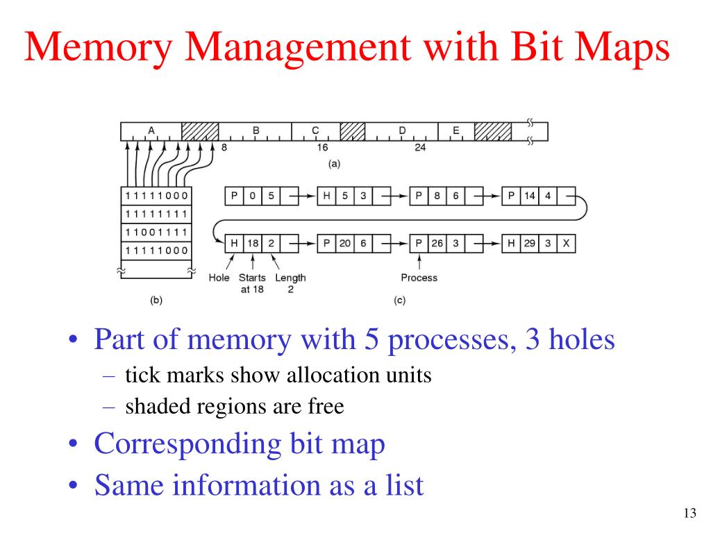 PPT Memory Management PowerPoint Presentation, free download ID6028478