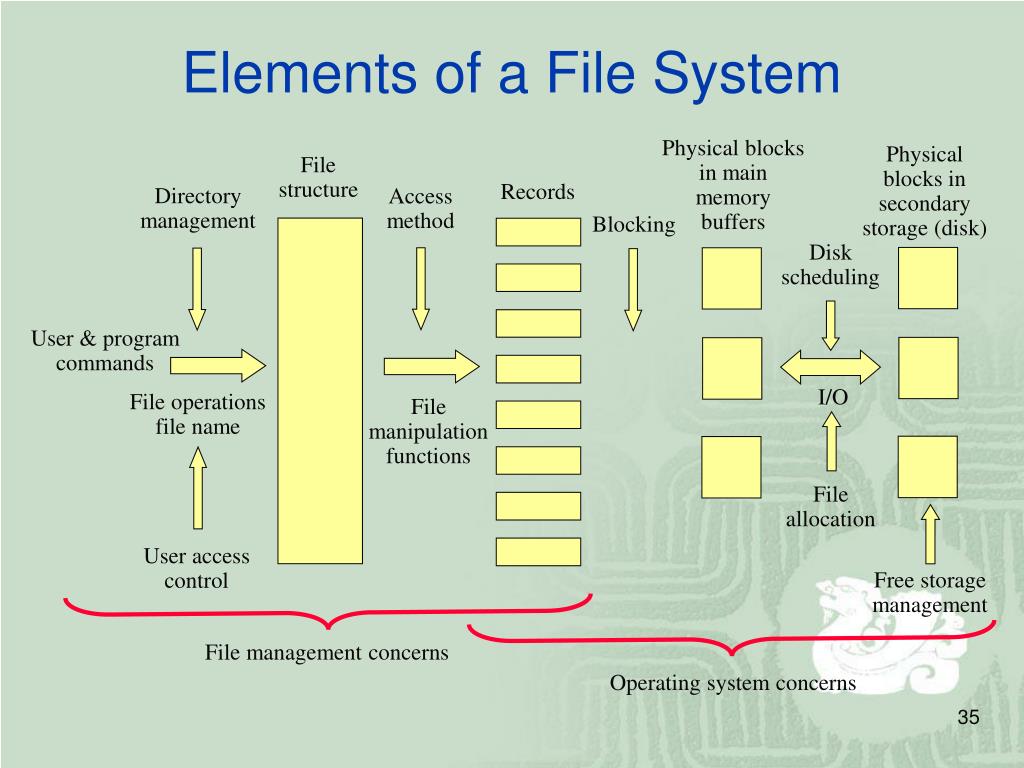 PPT File Management (a) PowerPoint Presentation, free download ID