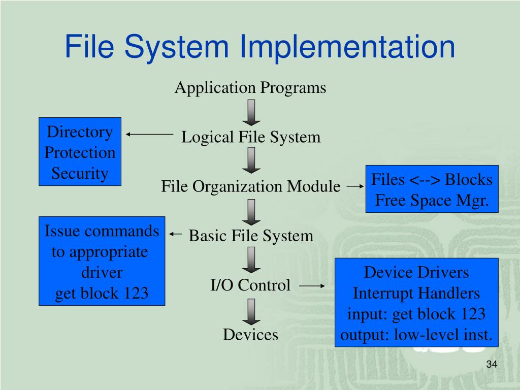 PPT File Management (a) PowerPoint Presentation, free download ID