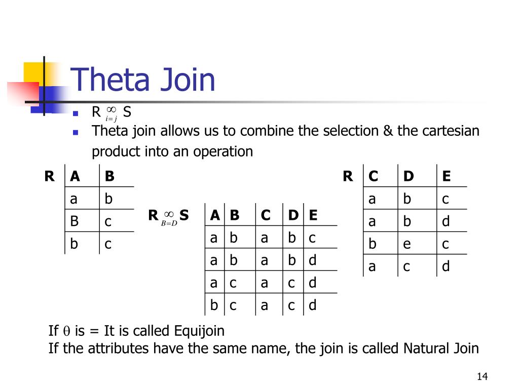 PPT Relational Algebra Relational Calculus PowerPoint Presentation