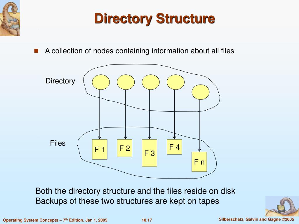 PPT Chapter 10 FileSystem Interface PowerPoint Presentation, free