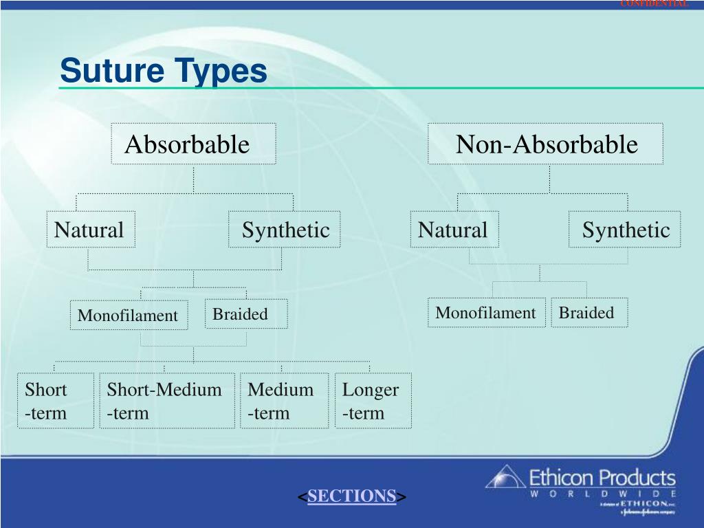 PPT AB Tech Comm College Ethicon InService Sutures / Dermabond