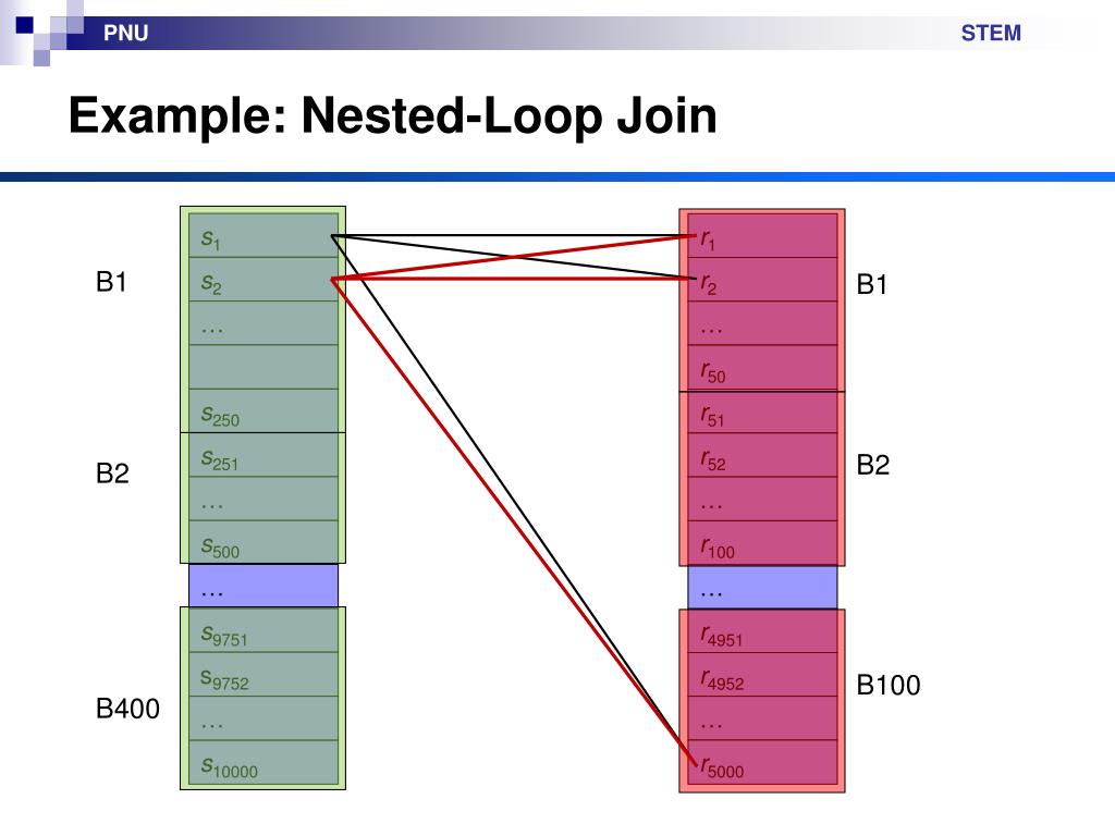 PPT File Processing Query Processing PowerPoint Presentation, free