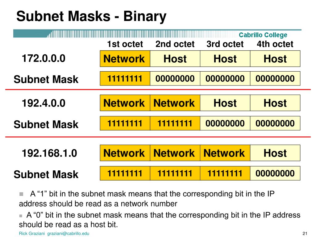 PPT Ch.9 IP Addressing Part 1 PowerPoint Presentation, free