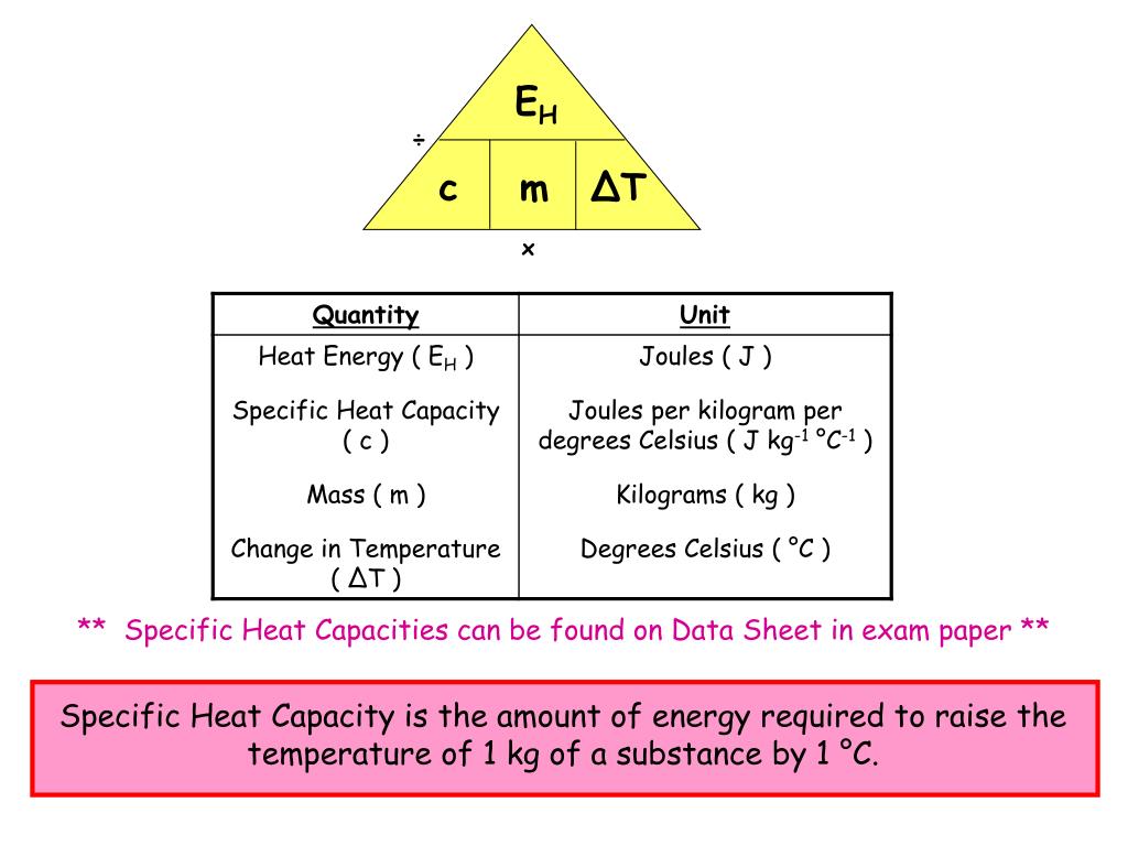 PPT Heat and Temperature PowerPoint Presentation, free download ID6031983