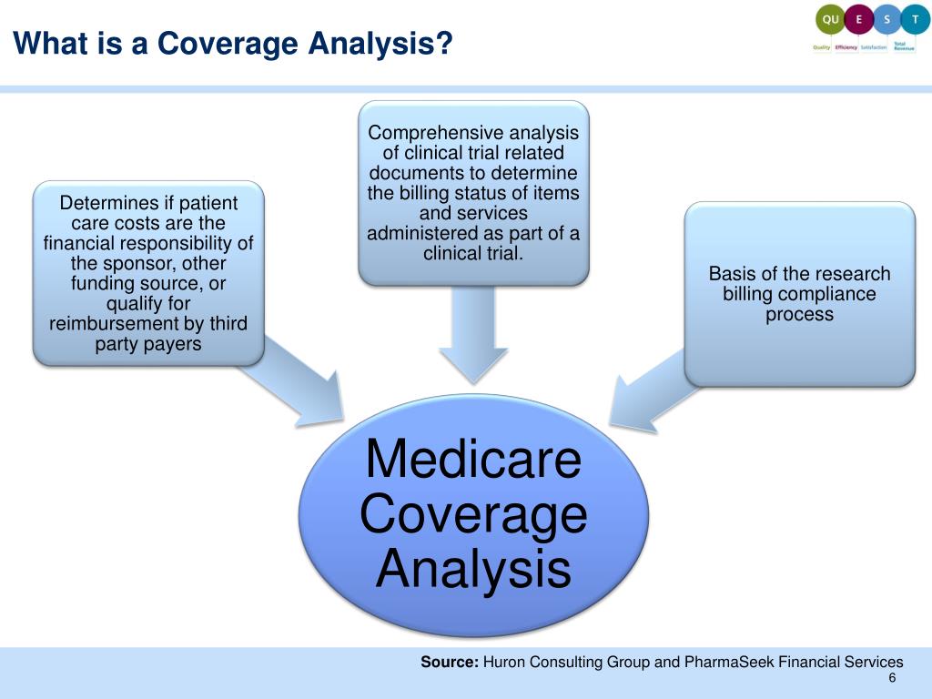 PPT Clinical Trials Budgeting, Billing & Financial Management PowerPoint Presentation ID