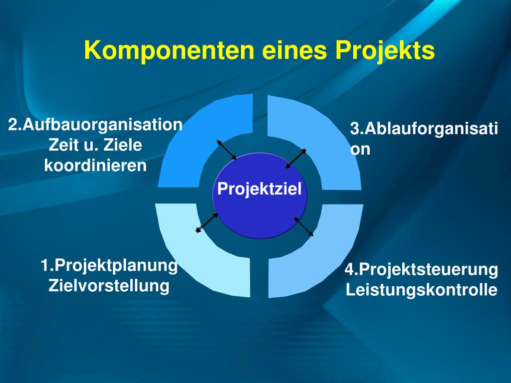 PPT Projektarbeit im DaF Unterricht wie mache ich das ? PowerPoint