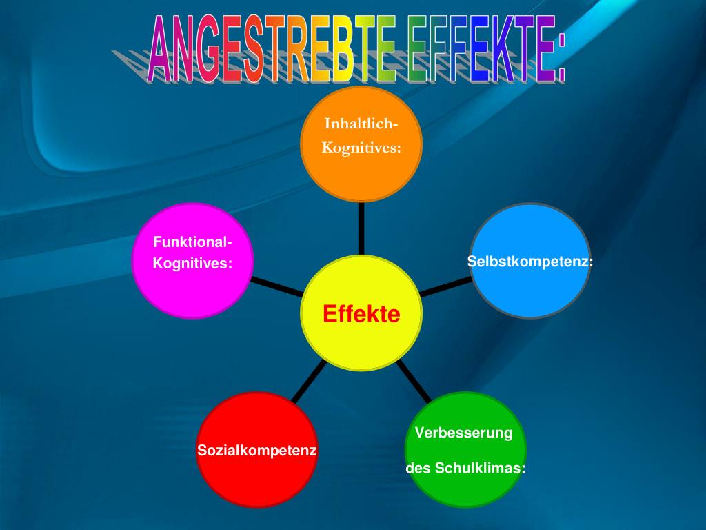 PPT Projektarbeit im DaF Unterricht wie mache ich das ? PowerPoint
