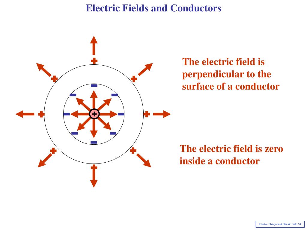 PPT Chapter 16 Electric Charge and Electric Field PowerPoint
