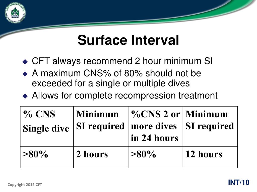 PPT Oxygen Tracking PowerPoint Presentation, free download ID6034675