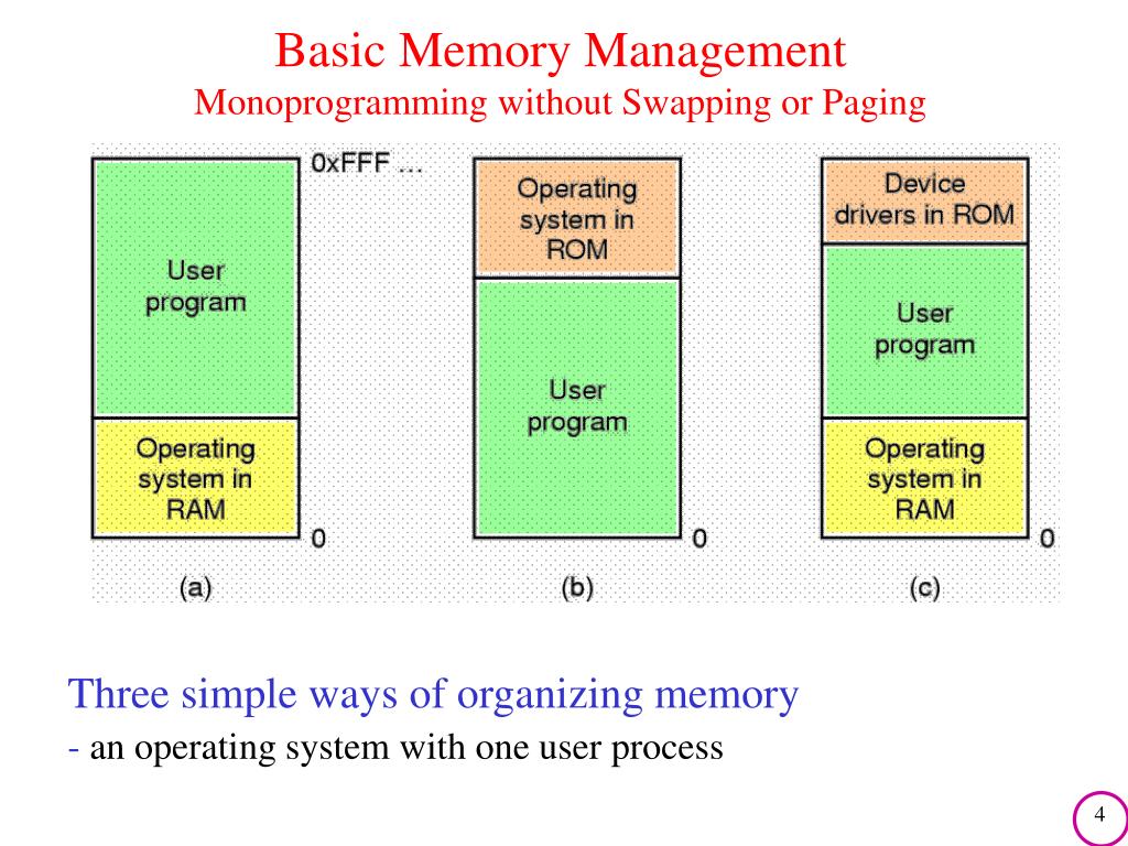 PPT Memory Management PowerPoint Presentation, free download ID6036349