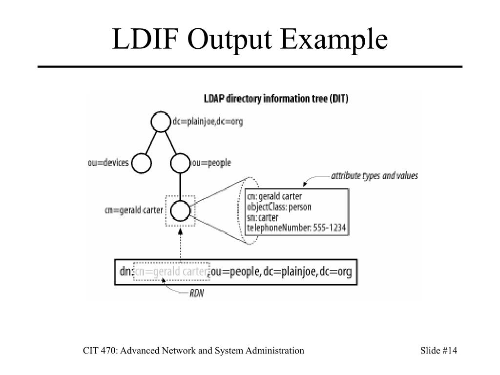 PPT CIT 470 Advanced Network and System Administration PowerPoint