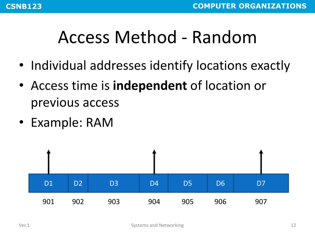 PPT CHAPTER 4 CACHE MEMORY PowerPoint Presentation, free download