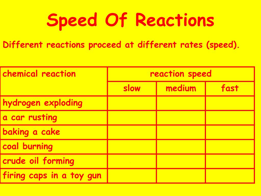 PPT Intermediate 1 Unit 1 b Revision Chemical Reactions PowerPoint