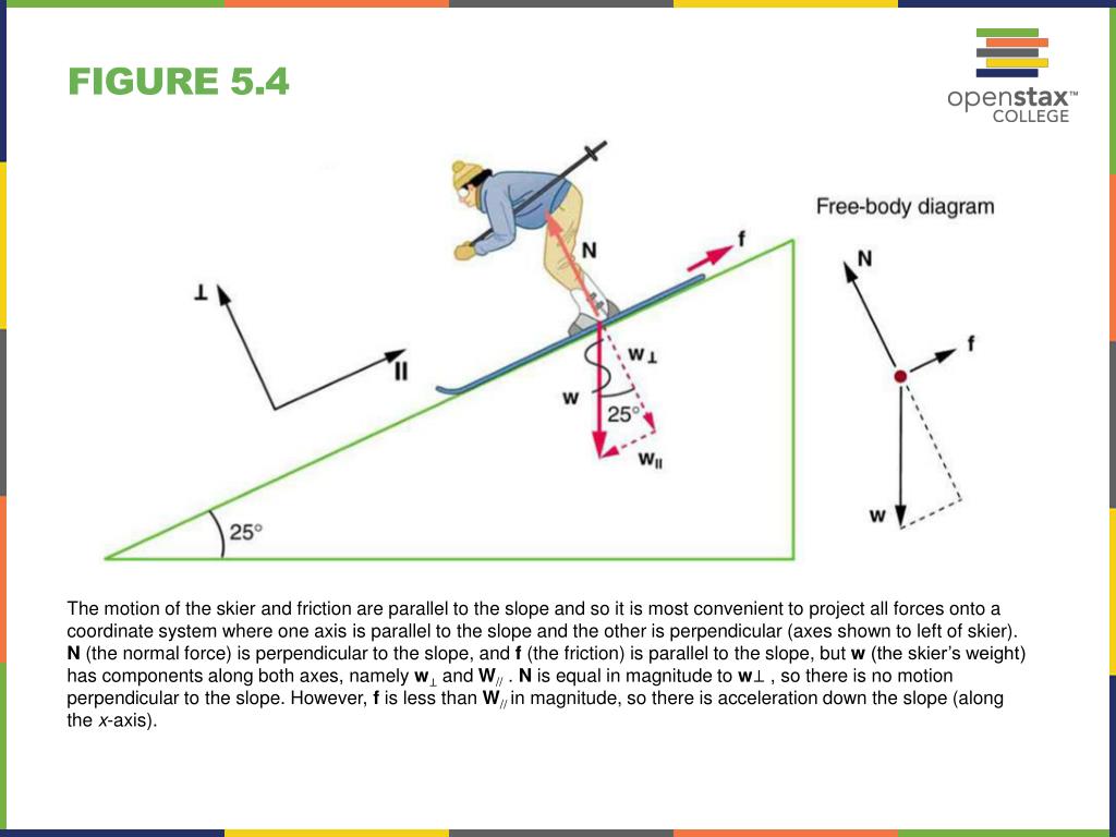 PPT College Physics Chapter 5 FURTHER APPLICATION OF NEWTON’S LAWS